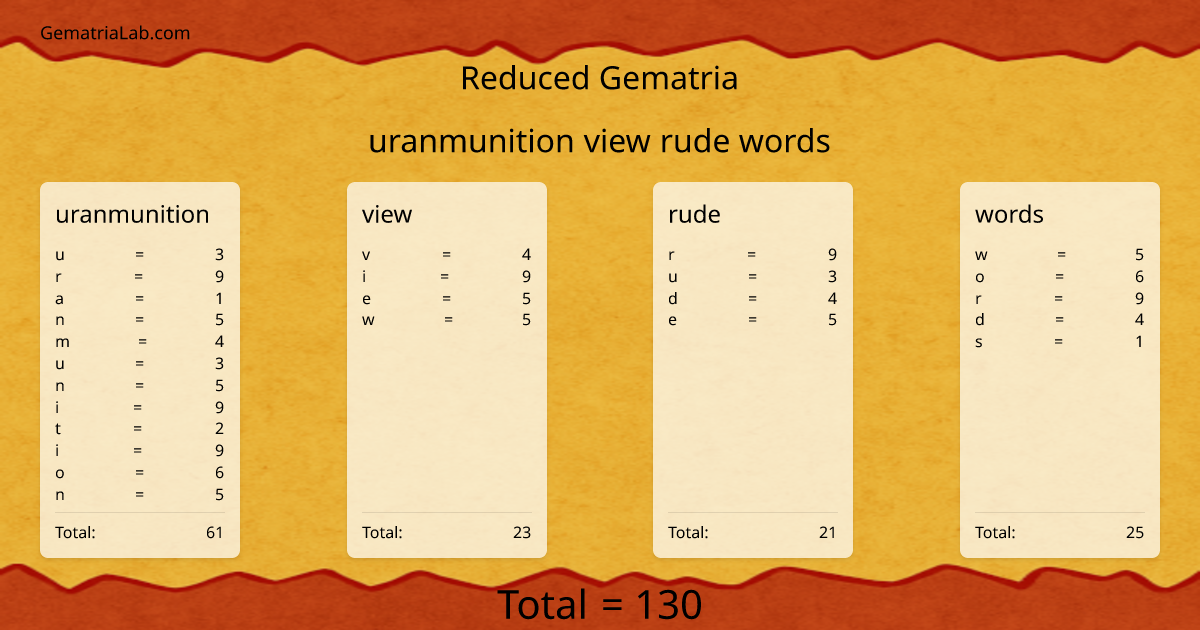 uranmunition view rude words in reduced Gematria